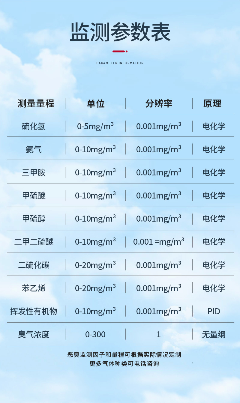 防爆型惡臭詳情_(kāi)11.jpg